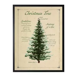 Christmas Tree Definition Framed Art Print