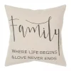 Family Where Love Never Ends Pillow